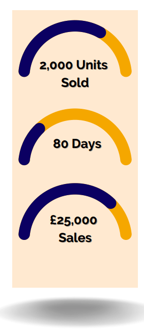 Sales in 80 days