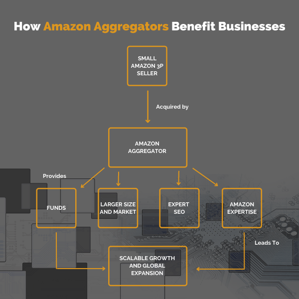 amazon-aggregators-graph-flowchart